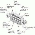 pinouts.serial