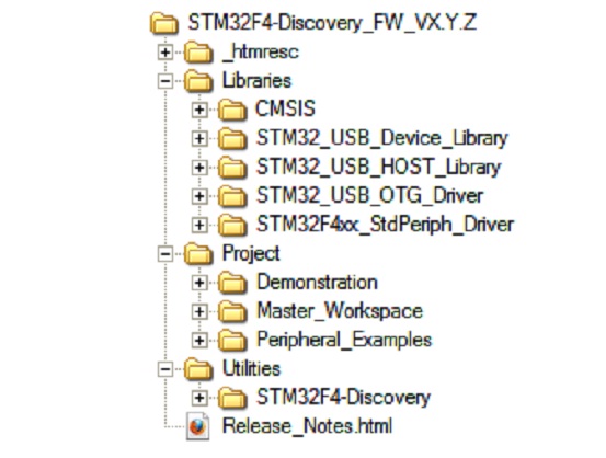 directory
